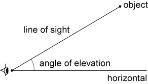 angle_of_elevation